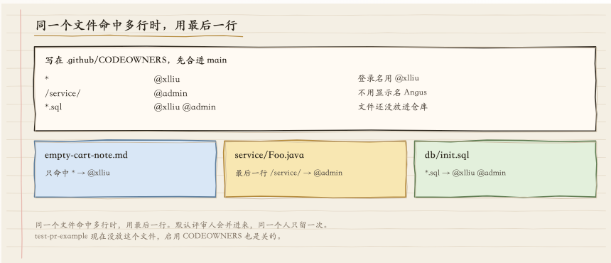 优秀的个人博客,低调大师