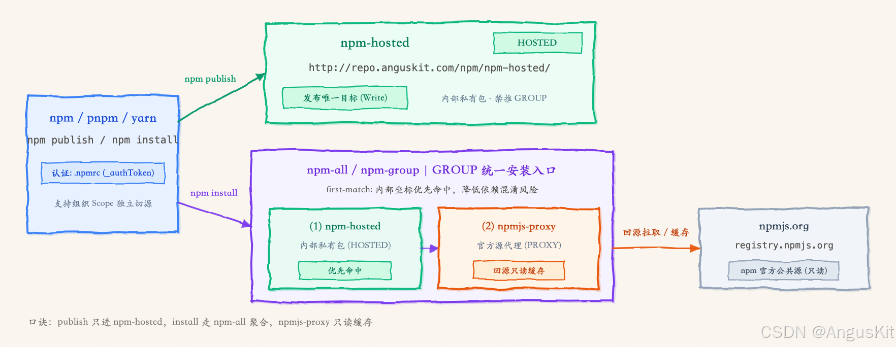 优秀的个人博客,低调大师