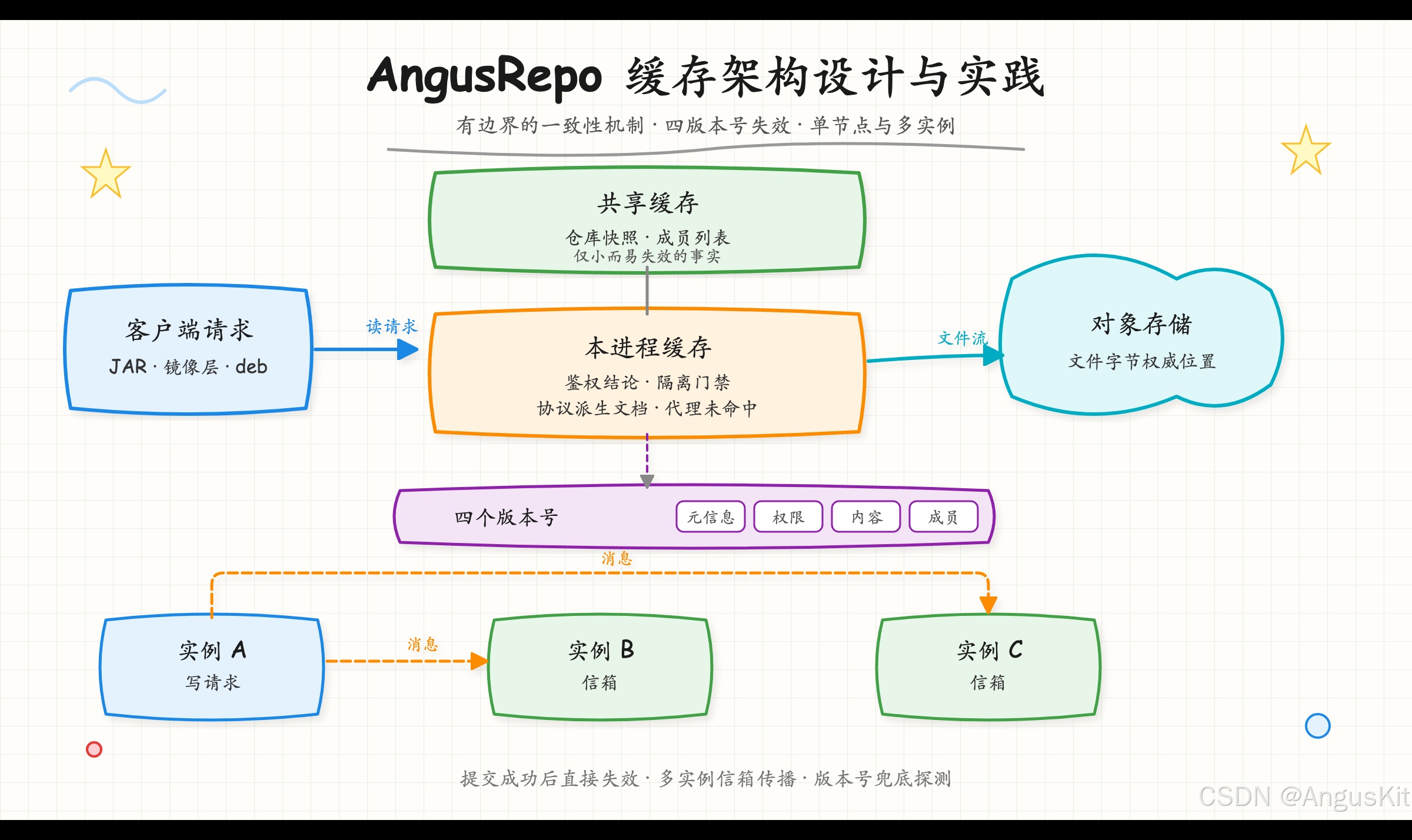 优秀的个人博客,低调大师