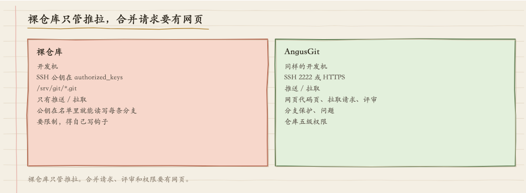 优秀的个人博客,低调大师