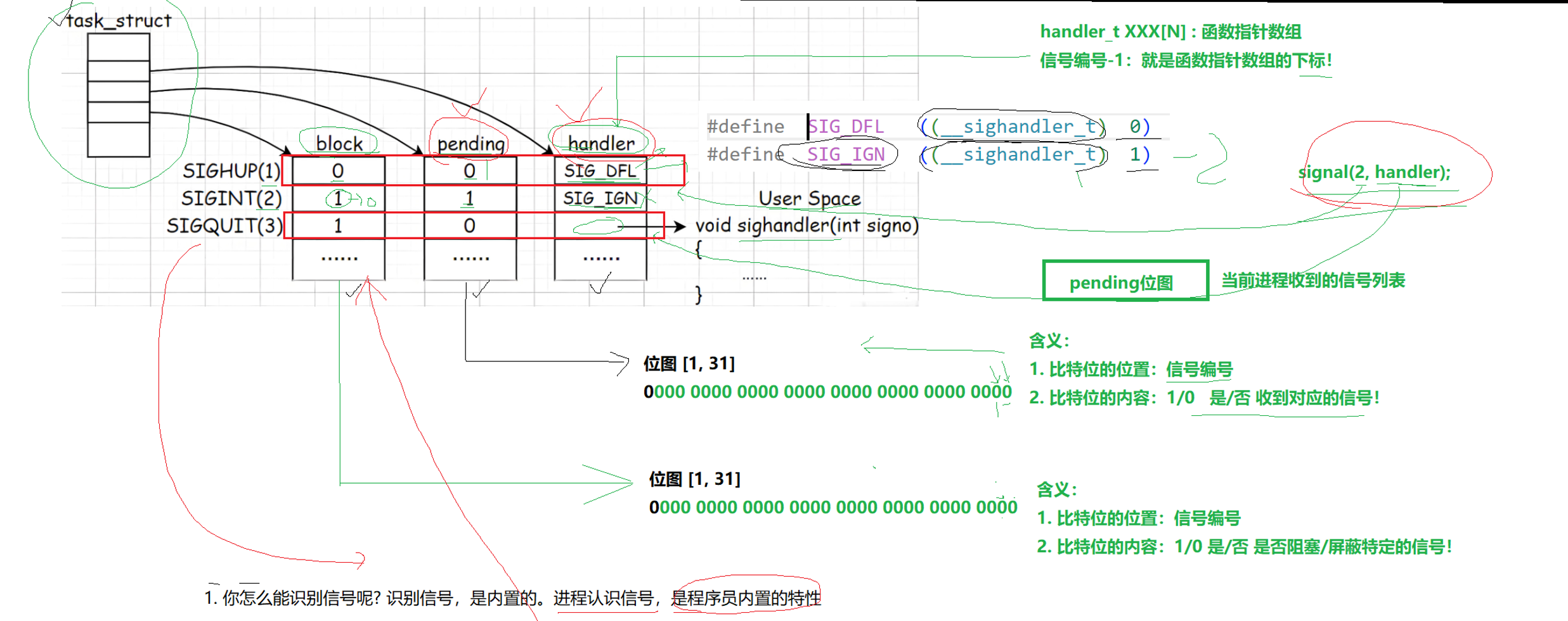 【linux学习指南】详解Linux进程信号保存-腾讯云开发者社区-腾讯云