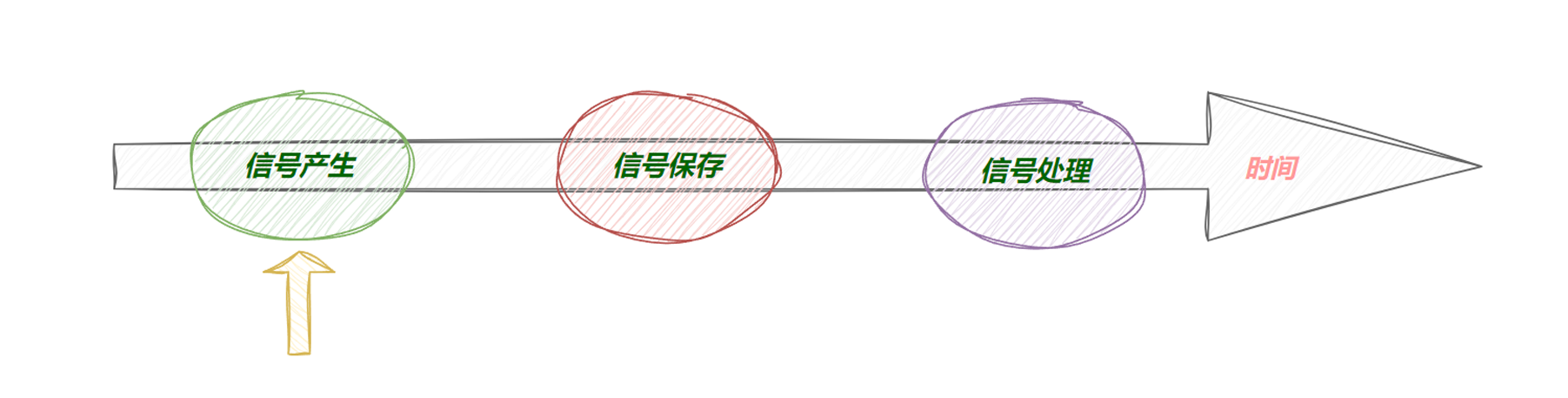 【linux学习指南】Linux进程信号产生