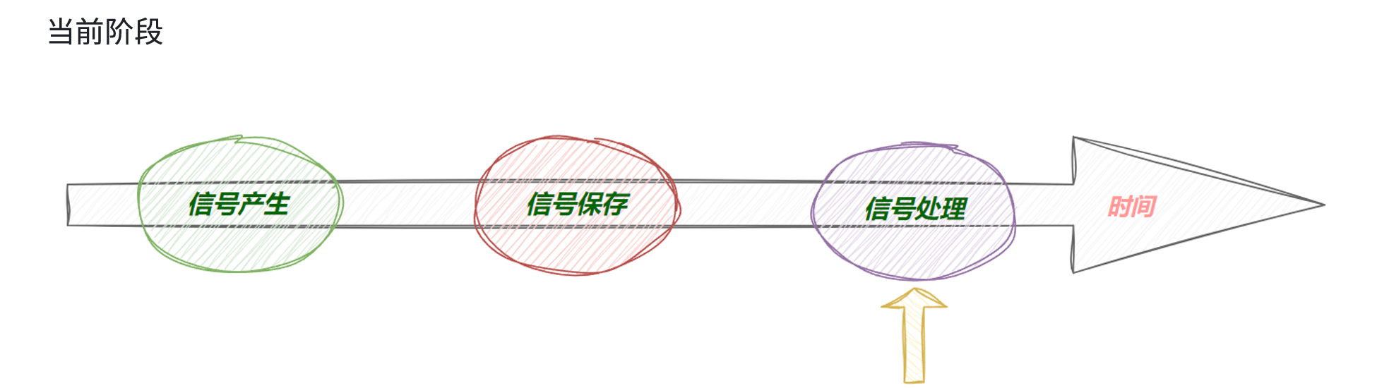 【linux学习指南】linux捕捉信号