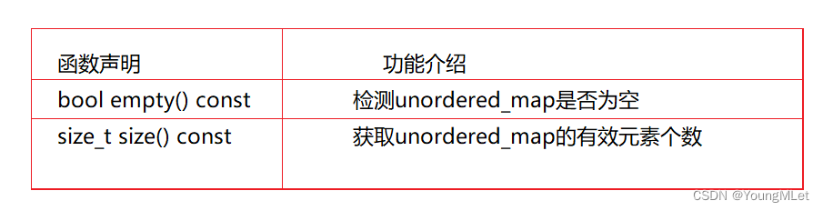 【C++】STL --- 哈希