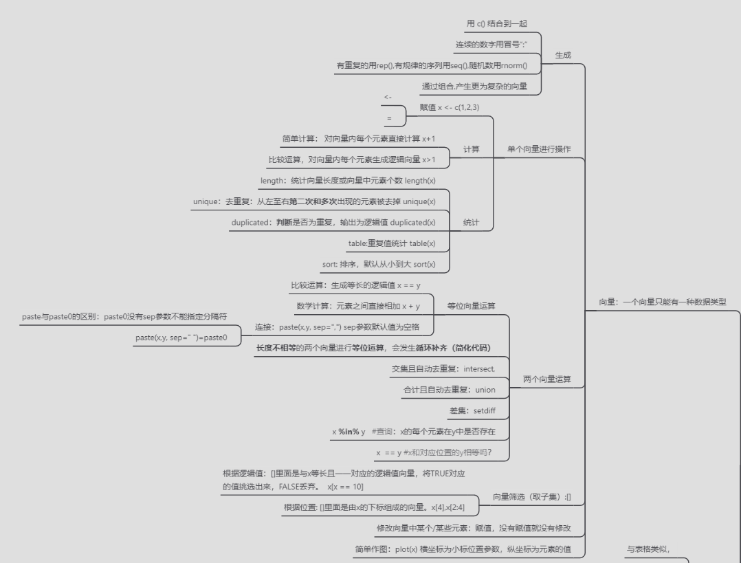 知识点总结