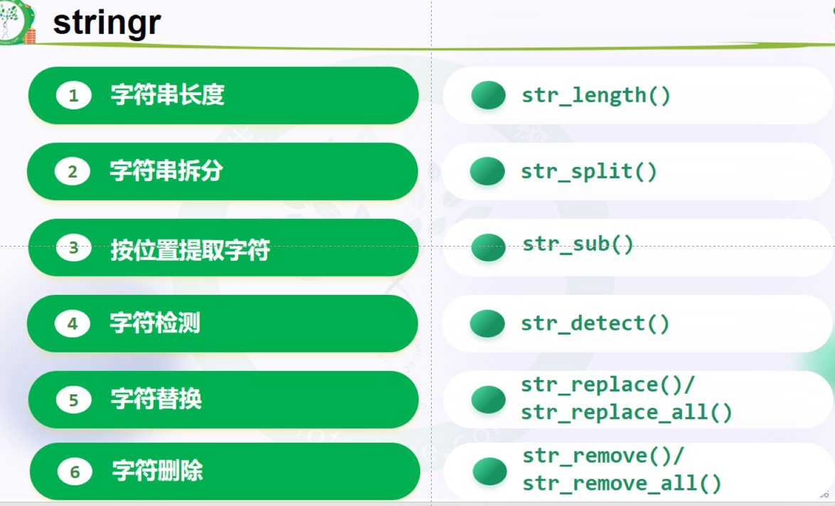 stringr常用知识点总结