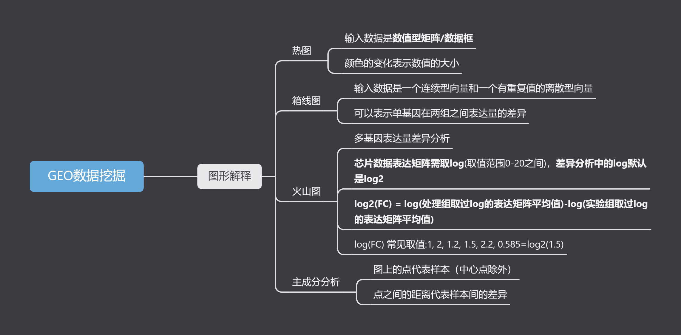 图的背景知识