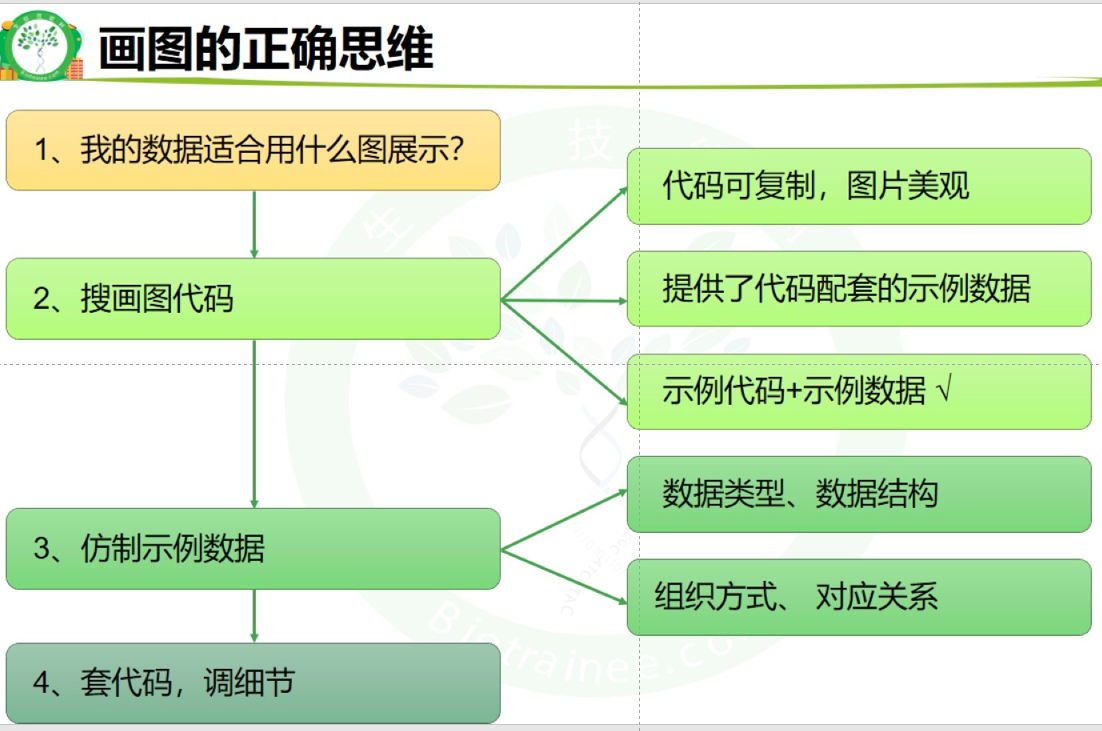 画图思维