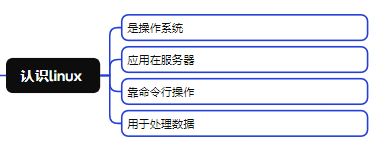 认识Linux