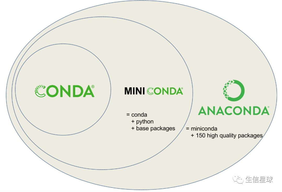 minicondaanacondaconda