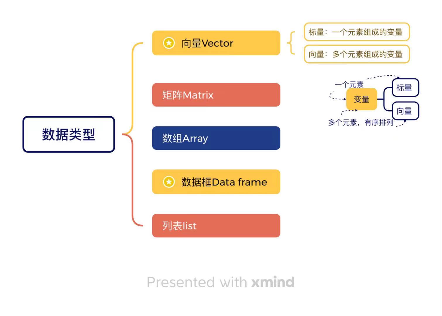 五种数据类型