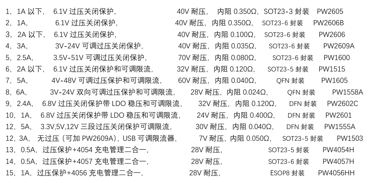 安全稳定之选：OVP过压保护芯片，高耐压40V-70V，电流规格0.5A-6A