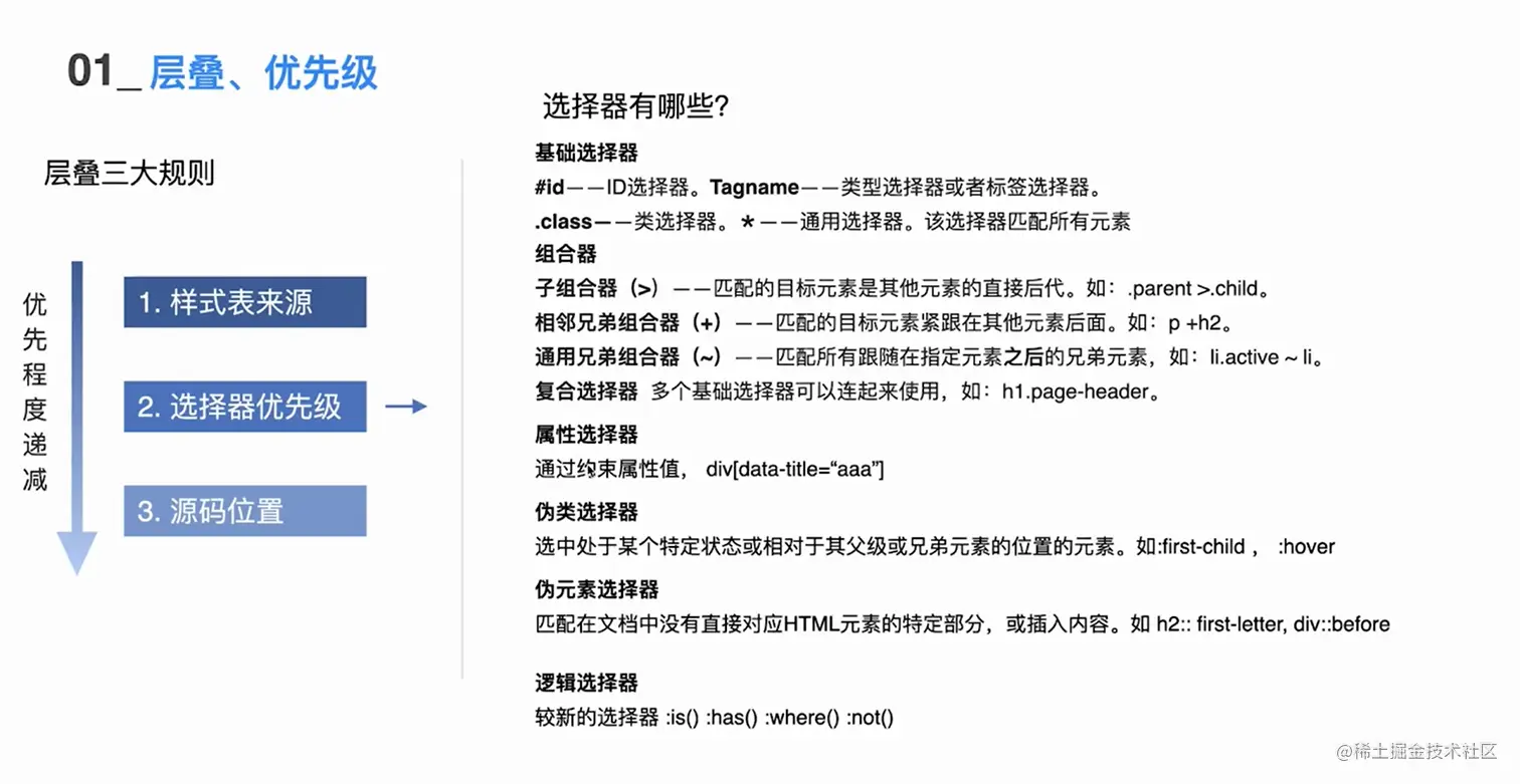 理解CSS | 青训营笔记