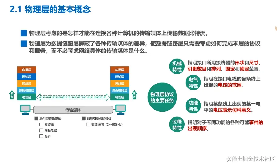 第二章 物理层