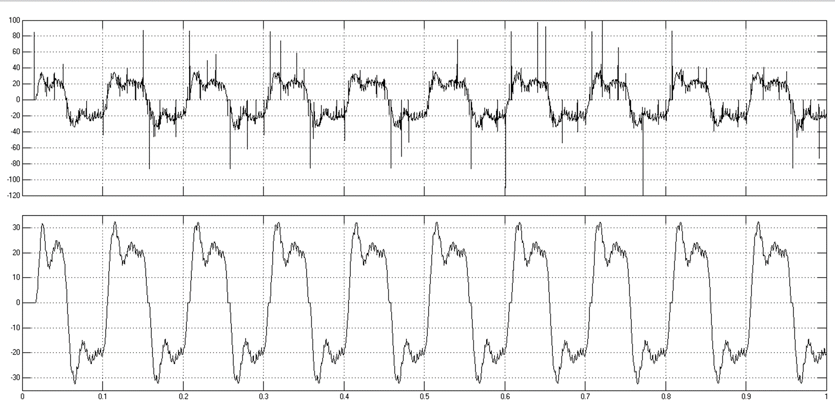 基于Matlab Simulink的单相交交变频器设计，三相输入，单相输出，仿真+课题报告
