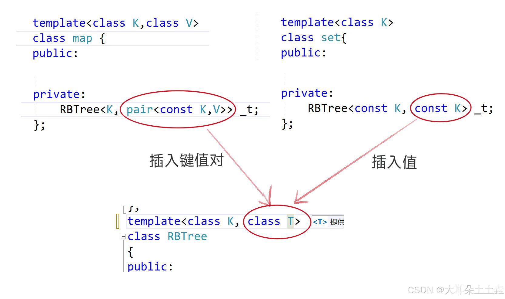 【C++深度探索】红黑树实现Set与Map的封装
