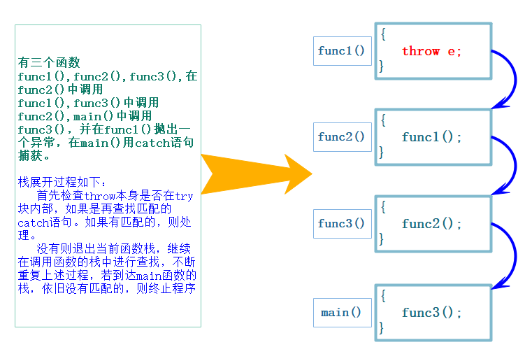[C++] 异常