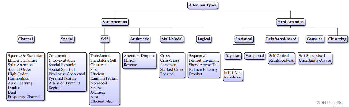 tutor image 1