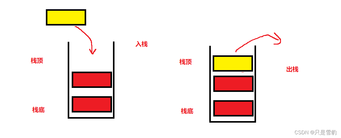 栈和队列的实现（详解+图解！文末附完整代码）
