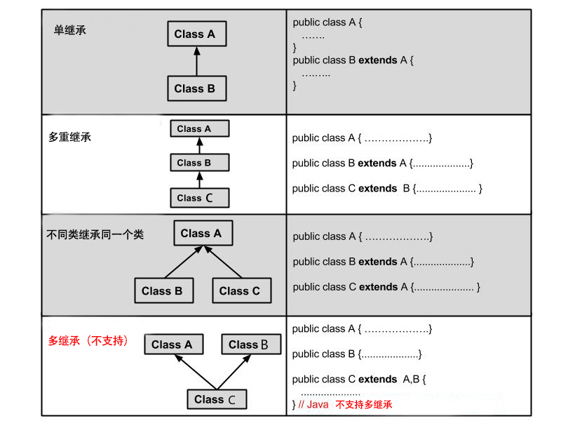 Java ̳ _Java ̳__̳_̳_JSON߽ʽ֤ - JSON.cn