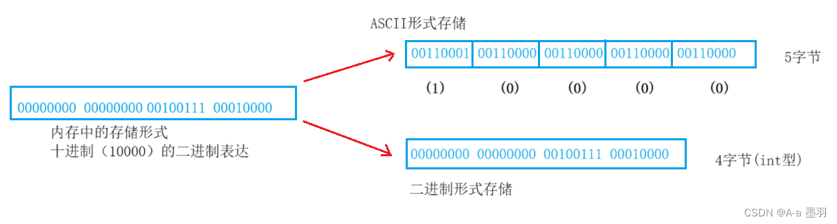 【c语言】详解文件操作（一）