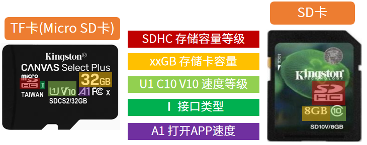 【嵌入式开发】SD卡—雷龙 SD NAND
