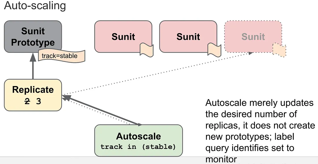 Kubernetes的技术历史