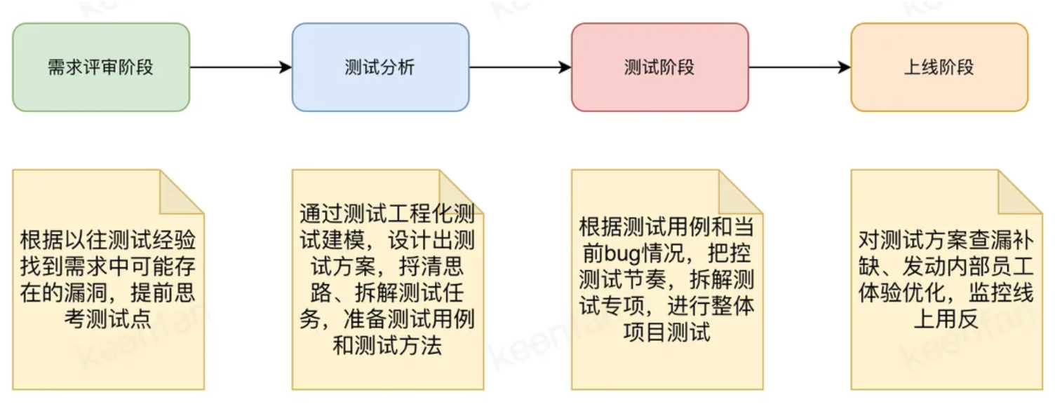 运营活动质量保障：质量人的甜蜜负担