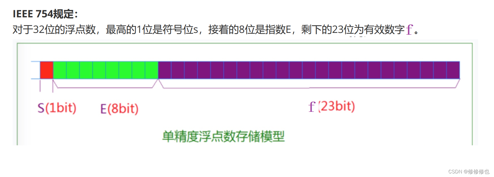 c語言整形數據和浮點型數據在內存中的存儲