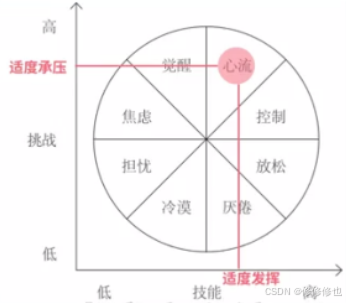 【English】中英的本质之差