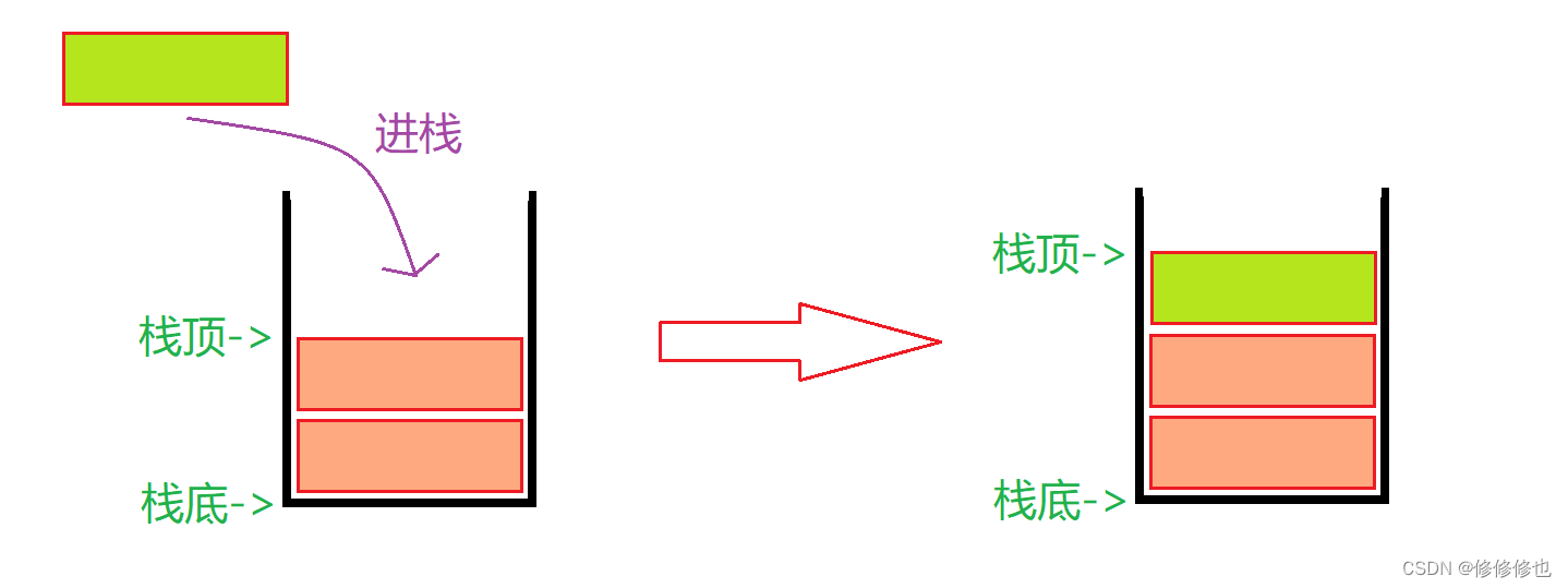 【数据结构】什么是栈?