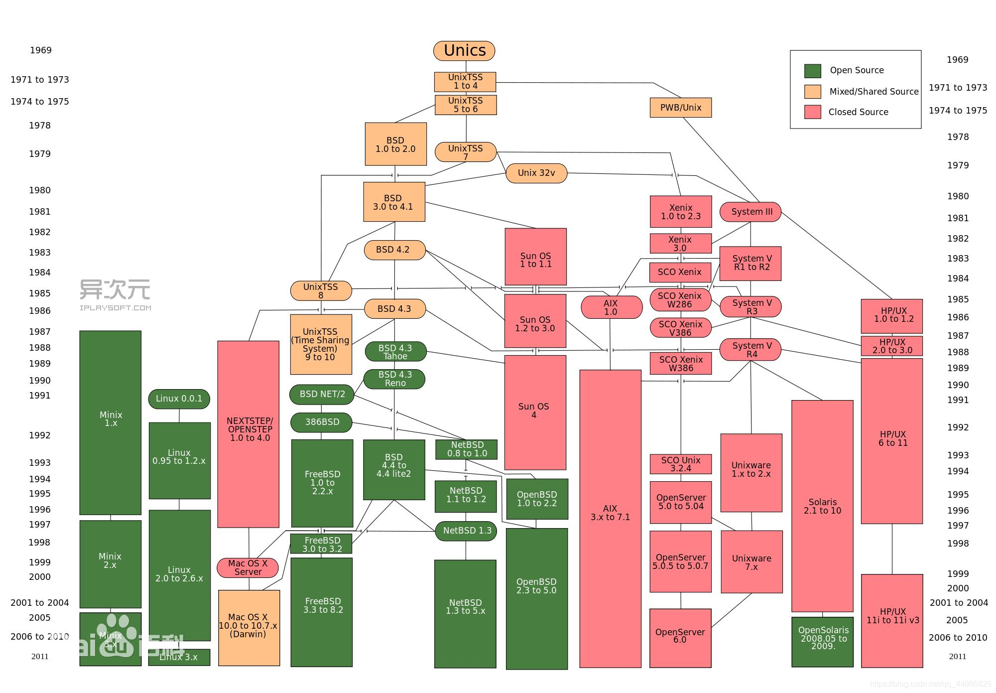 最新 Linux 命令总结 大全-腾讯云开发者社区-腾讯云