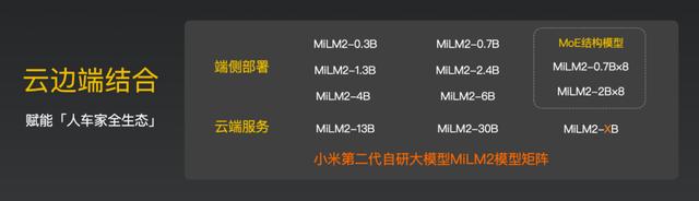 MiLM2模型图