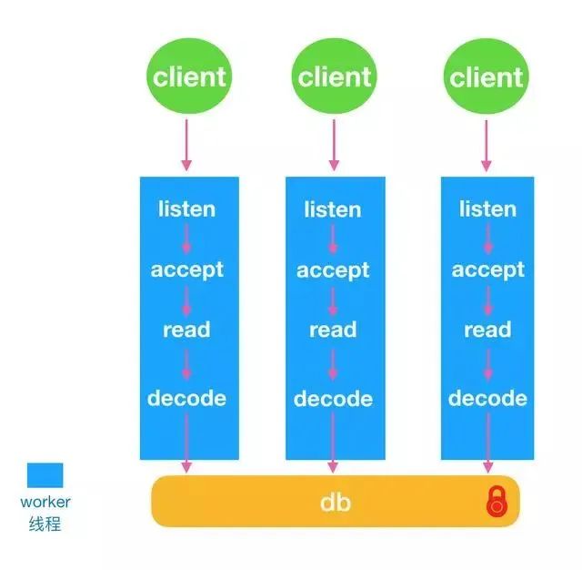 从Redis到KeyDB：实现高可用和高可扩展性的转变
