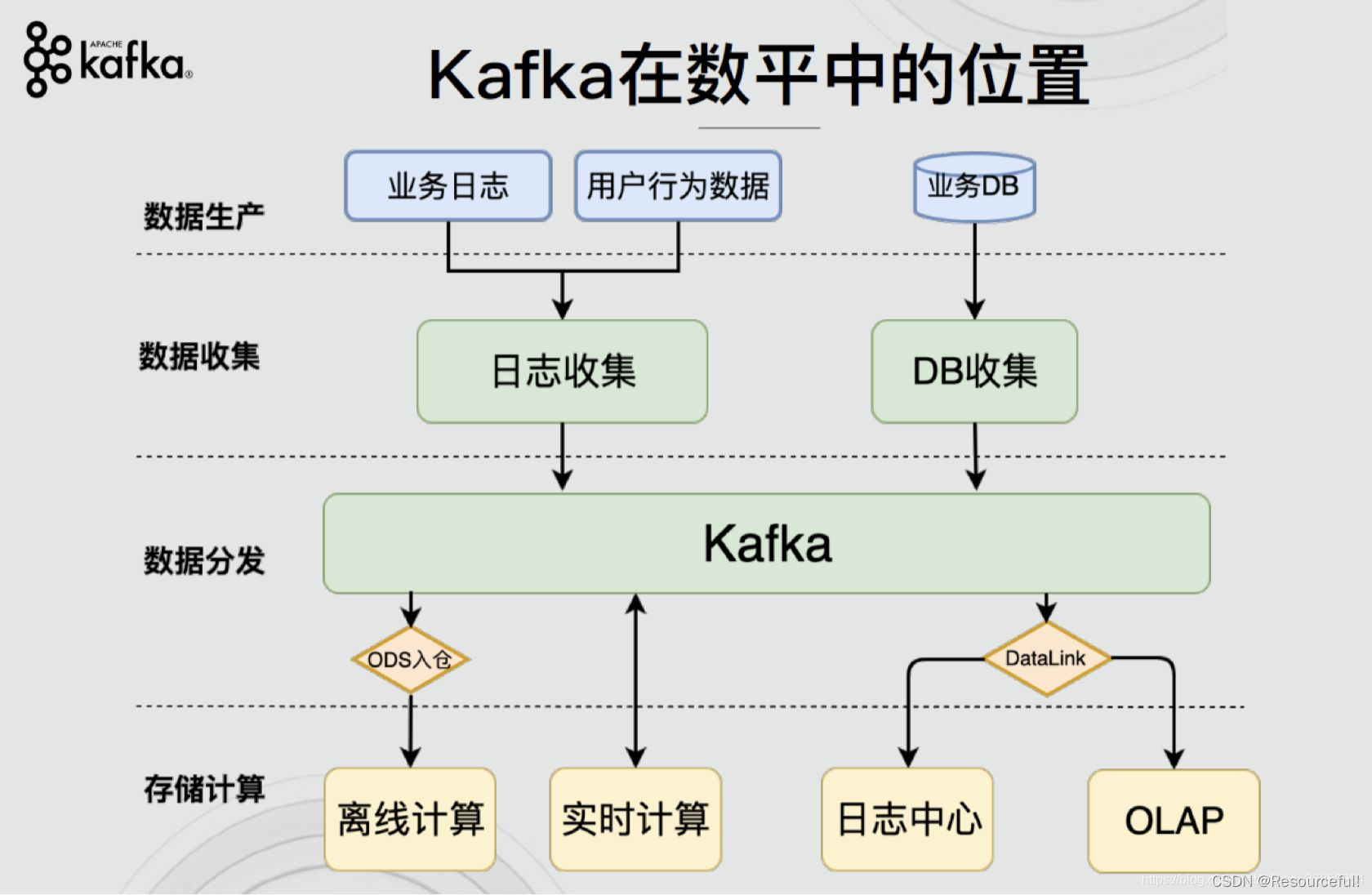 2022 最新 Kafka 面试题
