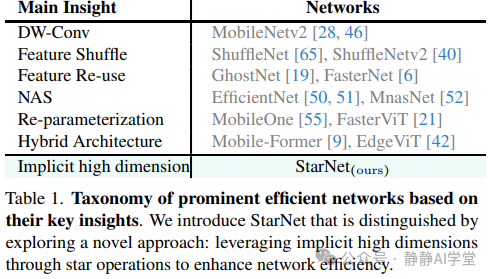 YoloV9改进策略:Block篇|即插即用|StarNet,重写星操作,使用Block改进YoloV9(全网首发)-腾讯云开发者社区-腾讯云