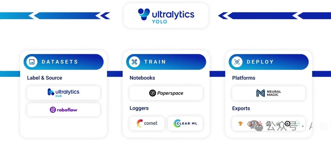 Yolo11实战改进：一文读懂Yolo11到实战