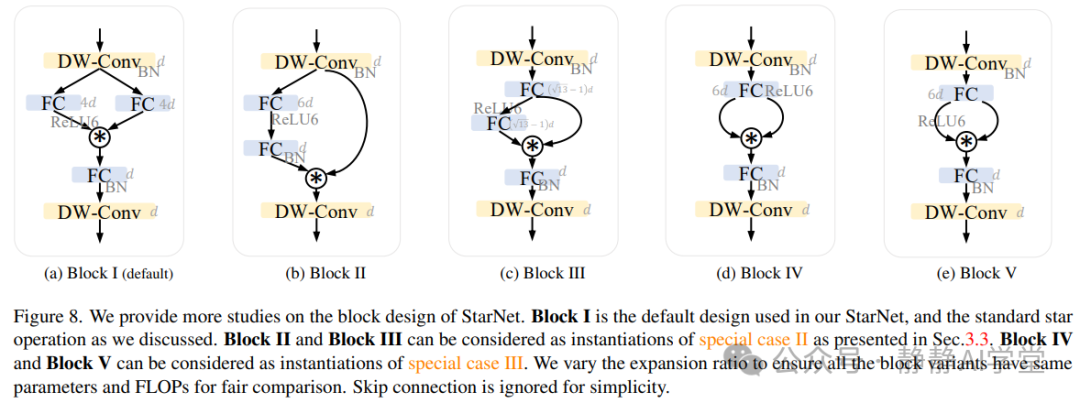 YoloV9改进策略:主干网络篇|StarNet,重写星操作-腾讯云开发者社区-腾讯云