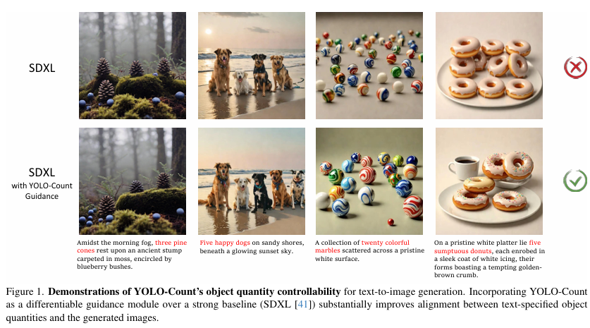 YOLO-Count架构图