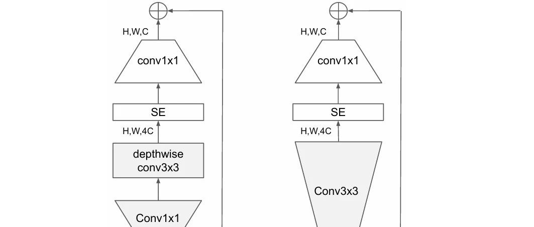 YoloV9改进策略：Block改进|MBConv在YoloV9中的应用
