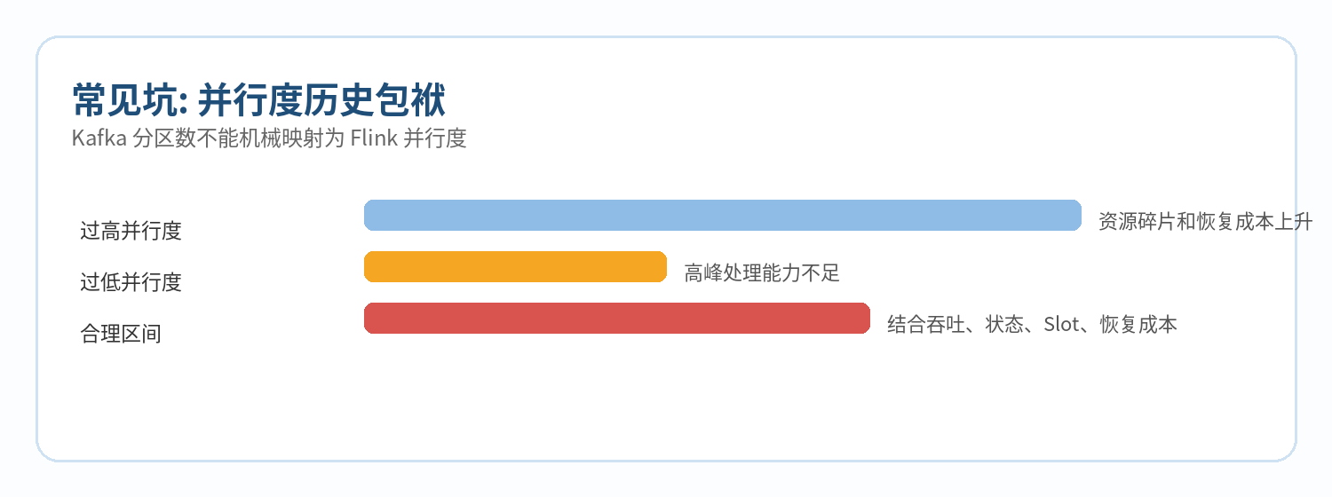 图5 并行度设计需要容量评估