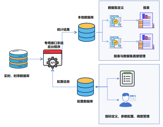 如何选择正确报表工具软件 之 报表软件产品的数据源分析
