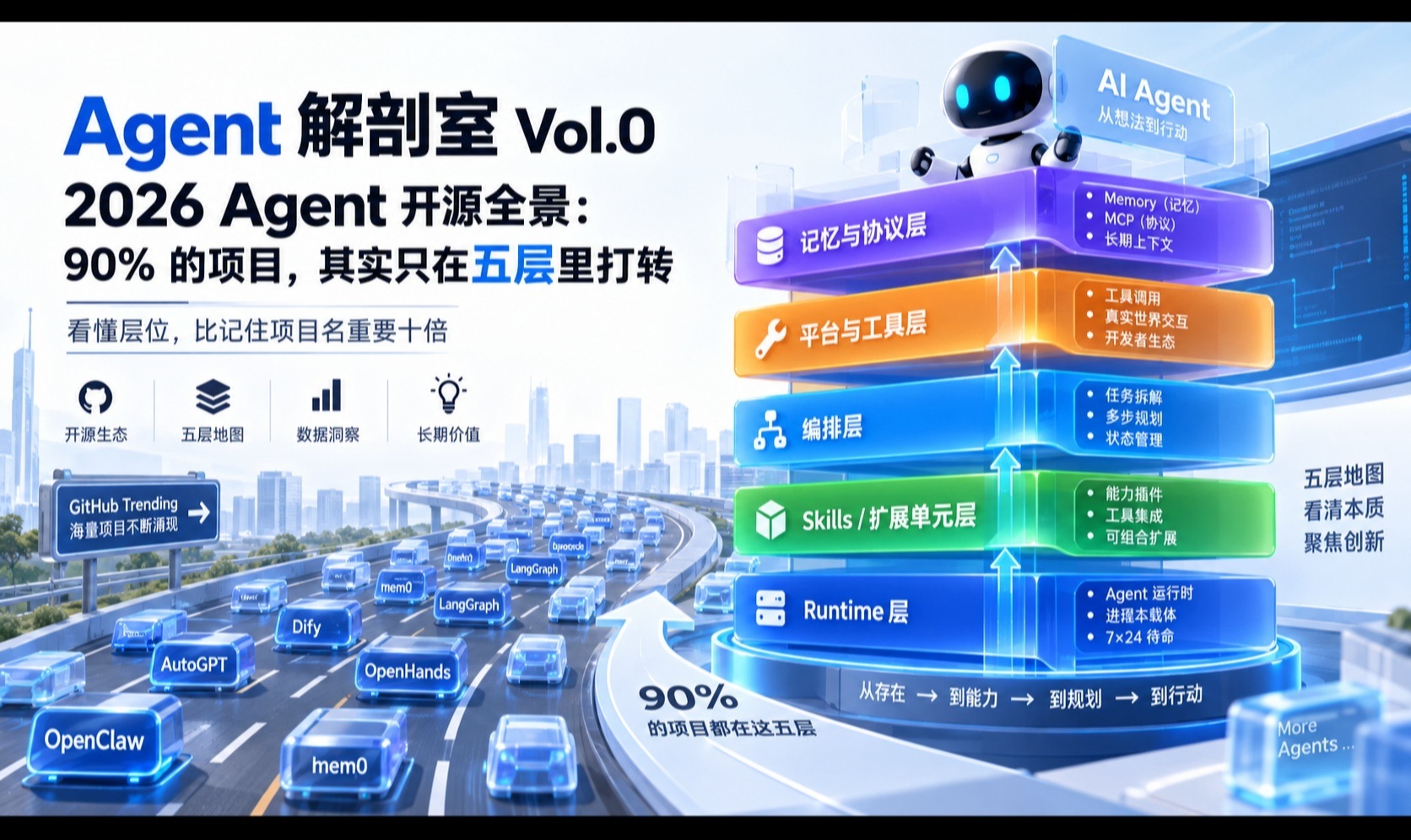 优秀的个人博客,低调大师