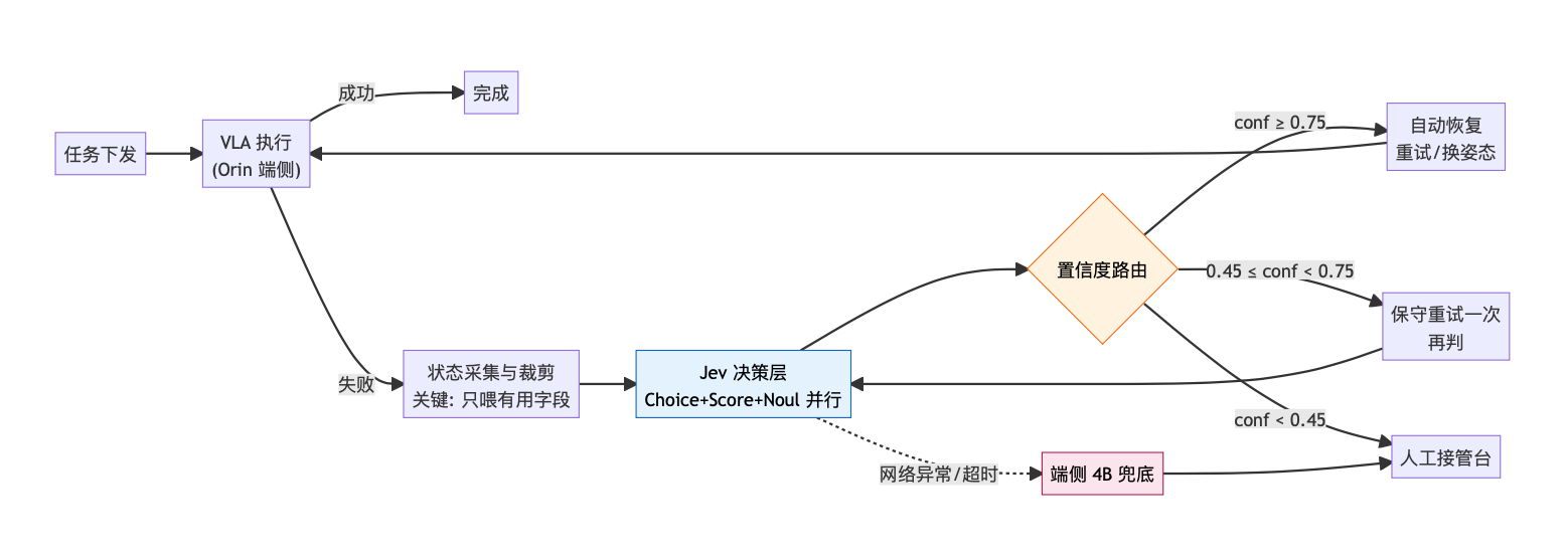 整体架构