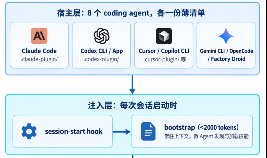 优秀的个人博客,低调大师