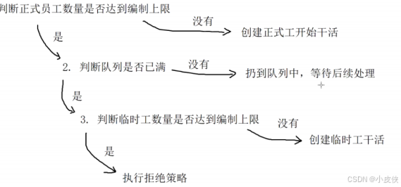 Java并发编程实战指南：JUC核心类、线程池、线程安全集合与死锁破解