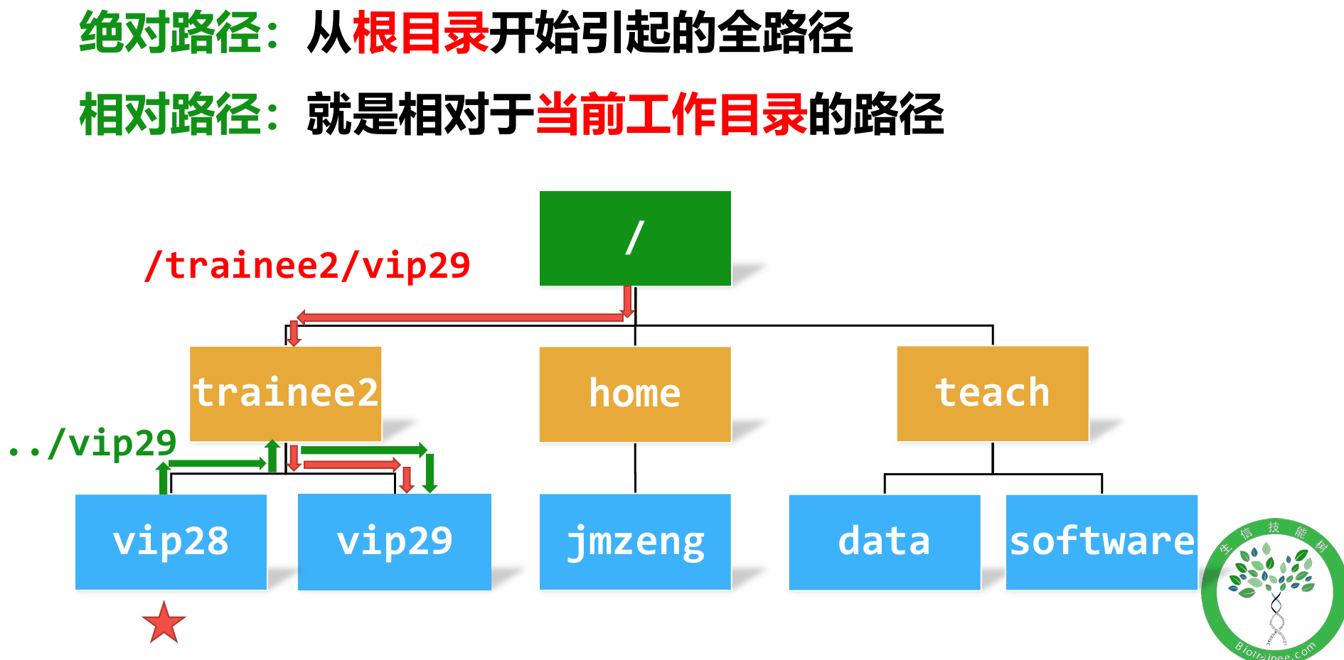 绝对路径和相对路径