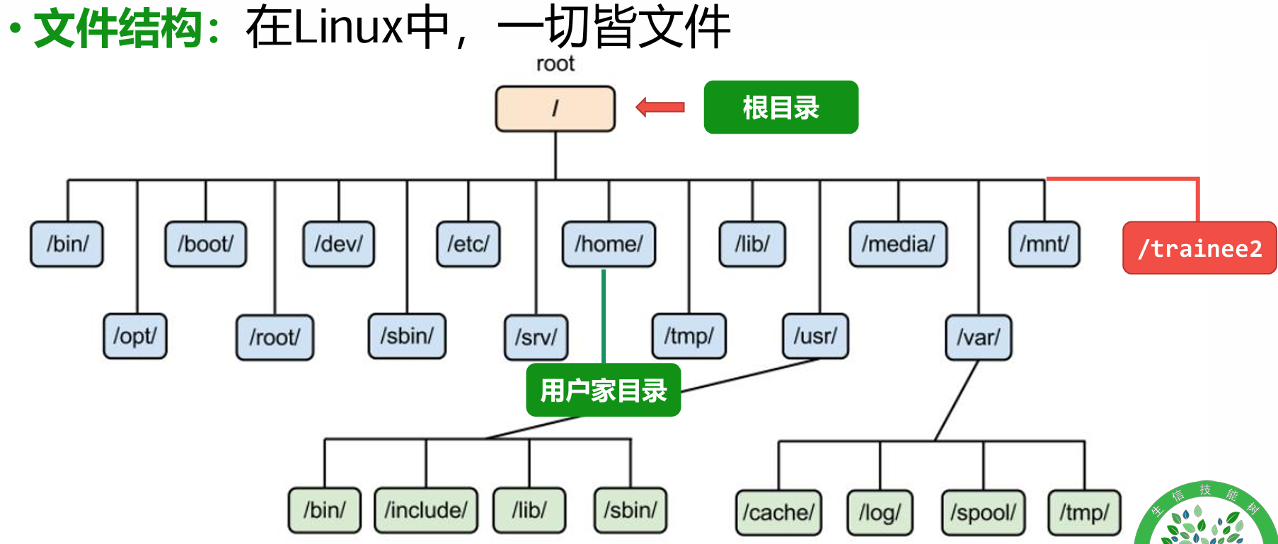 根目录和用户家目录 移动家目录？