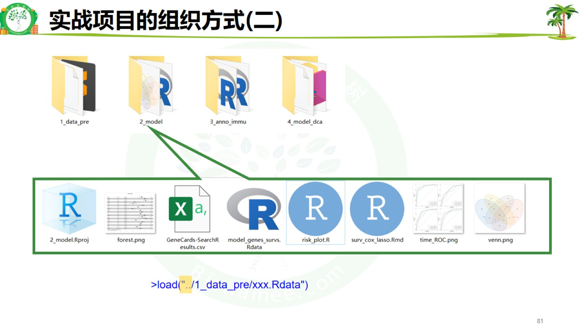 按步骤拆分成子项目存放，每个子项目一个project