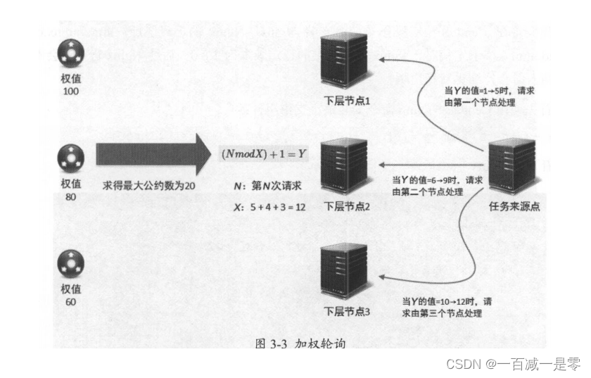 图片来源网络，侵权联系可删